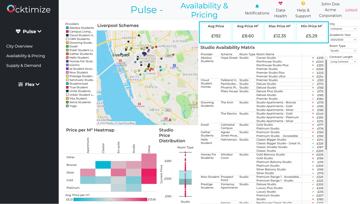 Availability Overview