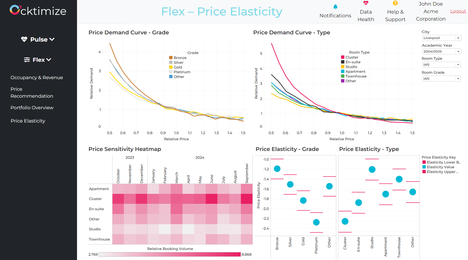 Price Elasticity Dashboard