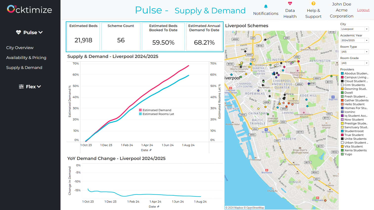 Supply & Demand View